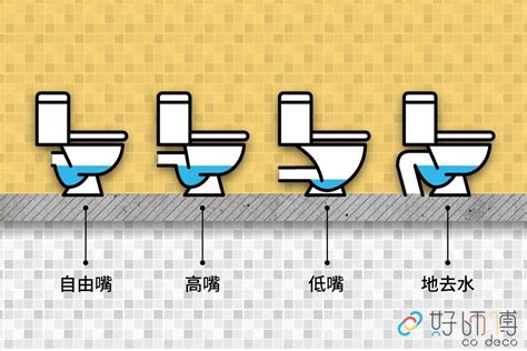 馬桶坐樑|浴室物料攻略｜選購馬桶座廁五部曲 高咀定低咀 沖水方式如何影 